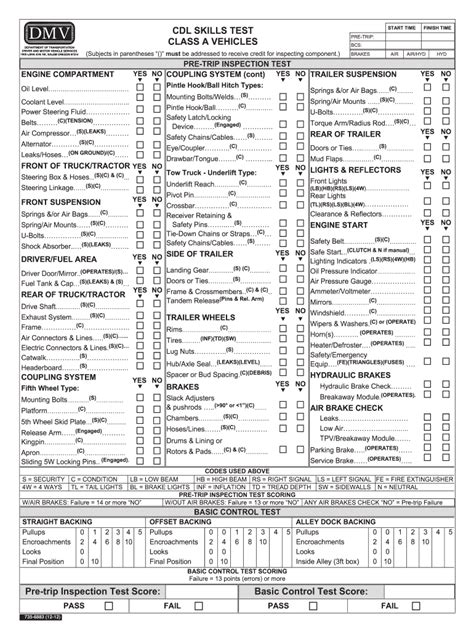 how hard is the illinois class c driving test|illinois cdl test cheat sheet.